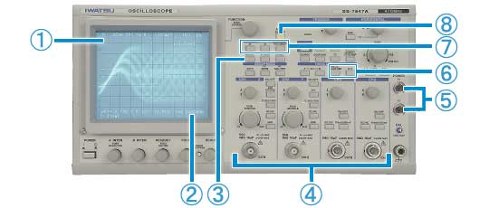 Front panel image(SS-7847A/7840A/7830A)